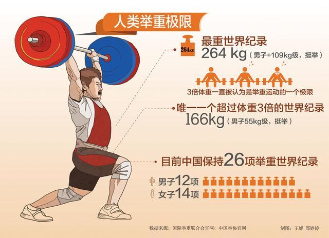 中国举重世界第一冠军是_举重冠军世界中国是谁_举重世界冠中国男子