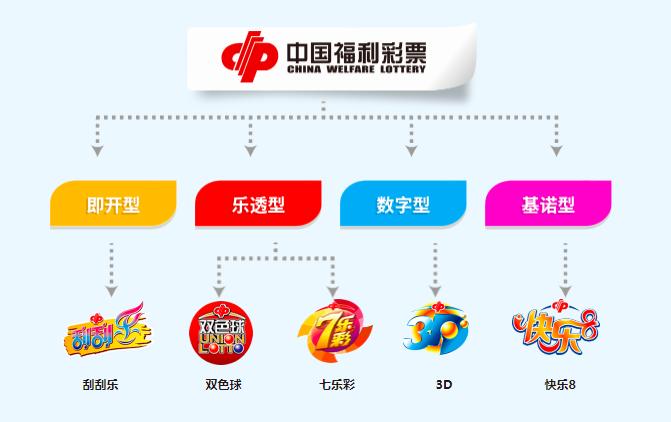 足彩开奖奖金_足球任九开奖结果和奖金规则_最新足彩开奖奖金