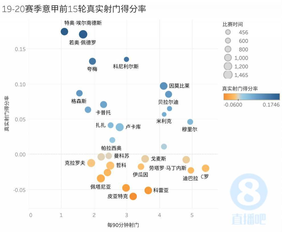 足球进球历史记录_足球历史最大进球比赛规则_足球进球规则变化历史