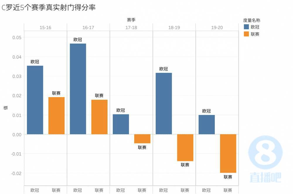 足球进球规则变化历史_足球进球历史记录_足球历史最大进球比赛规则