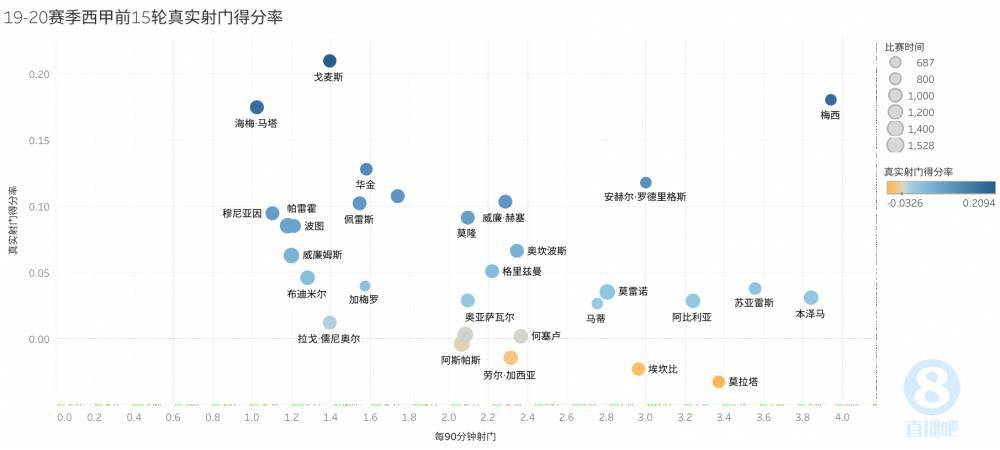 足球历史最大进球比赛规则_足球进球规则变化历史_足球进球历史记录