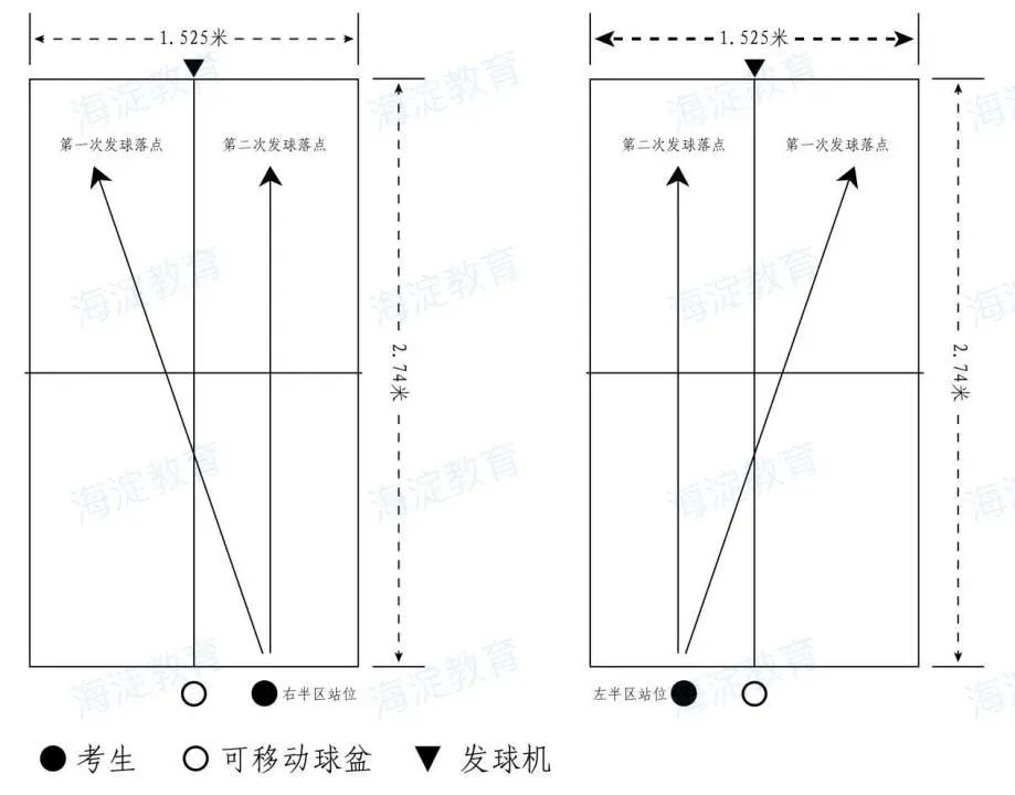 篮球排球技巧图解_排球篮球规则不同_篮球排球规则图解