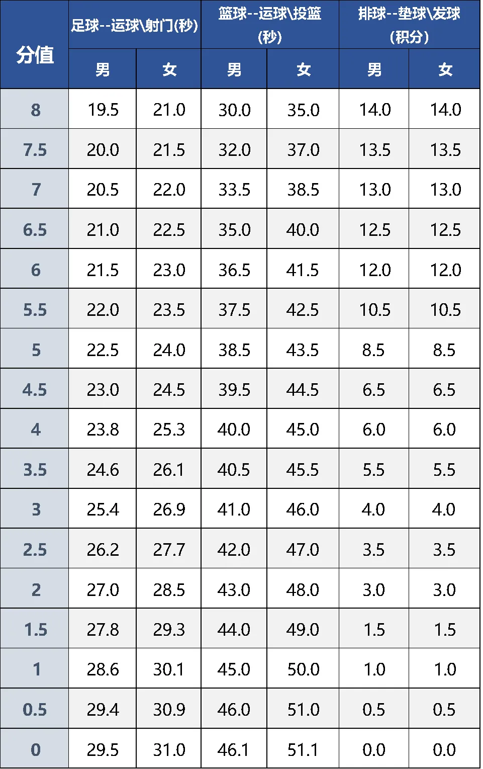 篮球排球规则图解_排球篮球规则不同_篮球排球技巧图解