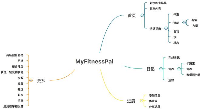 动态健身视频_健身球动态图_动态健身球图片高清