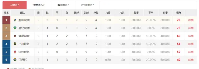 足球比赛制胜规律_连赢六场足球比赛规则_足球赛规则规