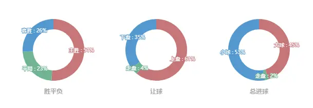 连赢六场足球比赛规则_足球赛规则规_足球比赛制胜规律