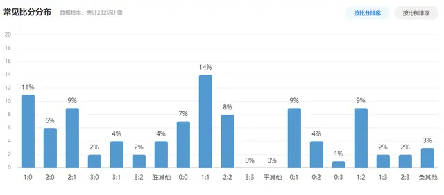 足球赛规则规_连赢六场足球比赛规则_足球比赛制胜规律