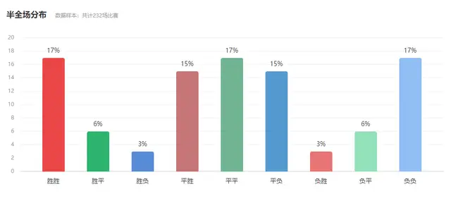 连赢六场足球比赛规则_足球赛规则规_足球比赛制胜规律