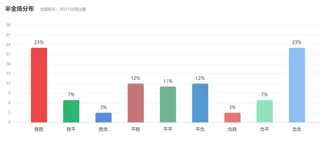 连赢六场足球比赛规则_足球赛规则规_足球比赛制胜规律