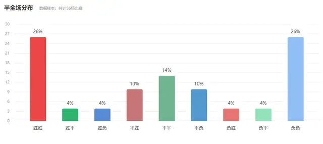 连赢六场足球比赛规则_足球比赛制胜规律_足球赛规则规