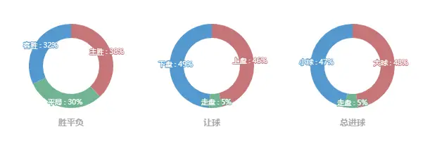 足球赛规则规_连赢六场足球比赛规则_足球比赛制胜规律