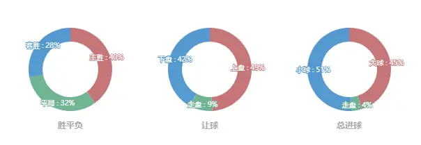 足球赛规则规_连赢六场足球比赛规则_足球比赛制胜规律
