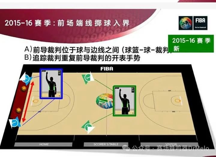 篮球怎么改变规则_篮球规则改变了吗_篮球规则改变了多少