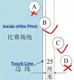 足球比赛门将规则_足球门将规则小技巧_九人制足球门将规则