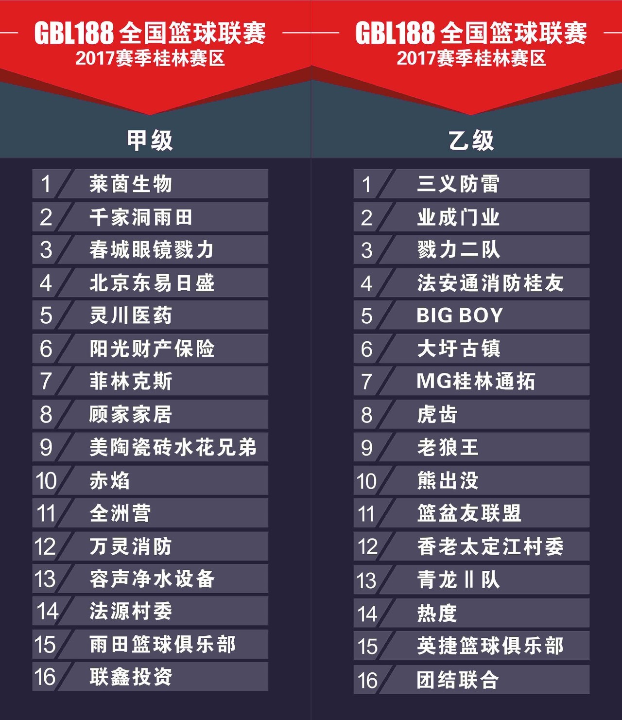 桂林医院篮球联赛冠军名单_桂林篮球队_桂林市篮球协会官网