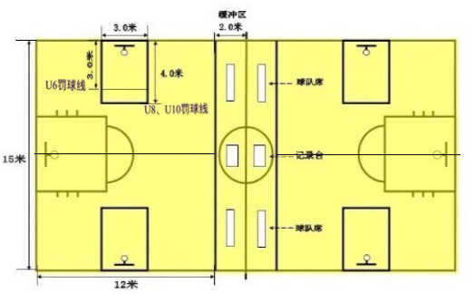视频篮球_篮球规则全部详细图片视频_篮球视频模板