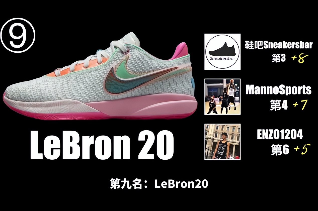 著名篮球鞋_史上篮球鞋排名_历史最好14双篮球鞋排名