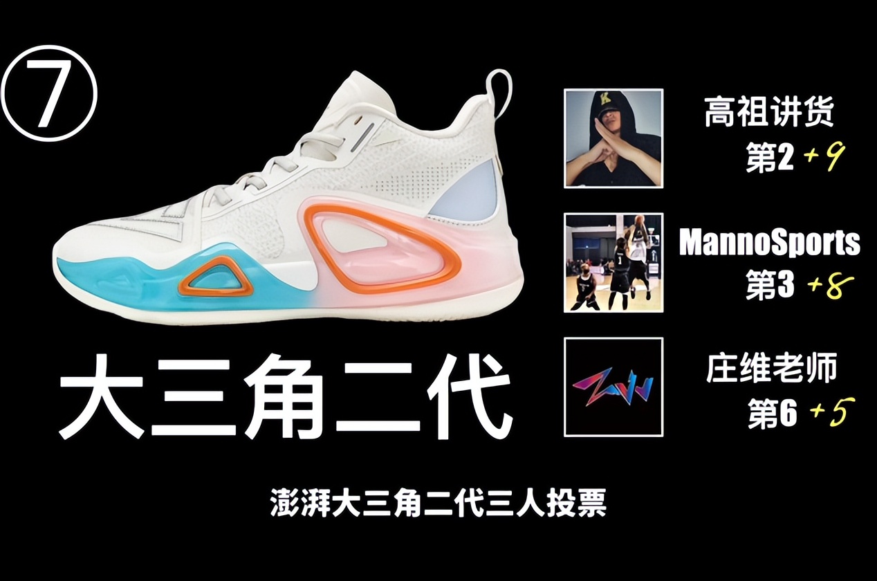 著名篮球鞋_历史最好14双篮球鞋排名_史上篮球鞋排名