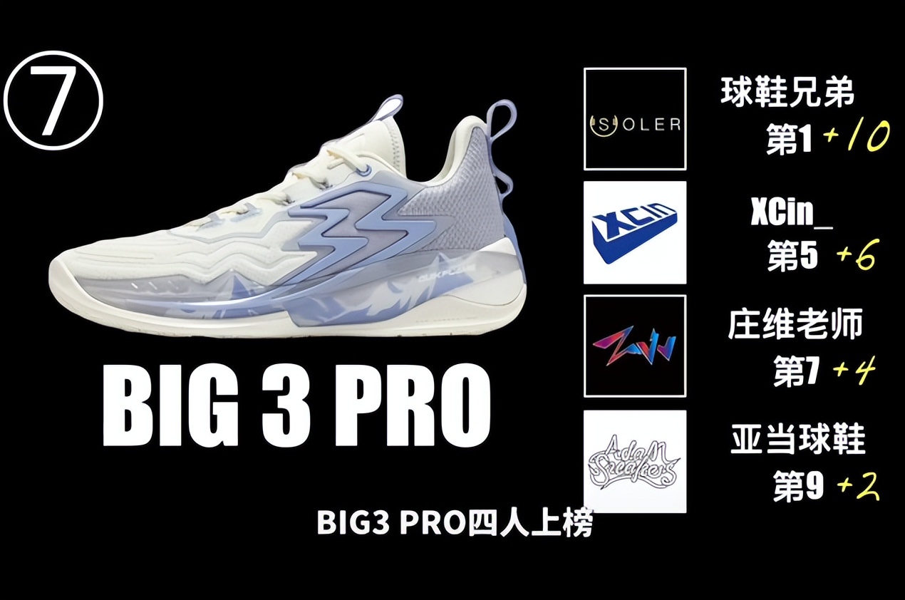 史上篮球鞋排名_历史最好14双篮球鞋排名_著名篮球鞋