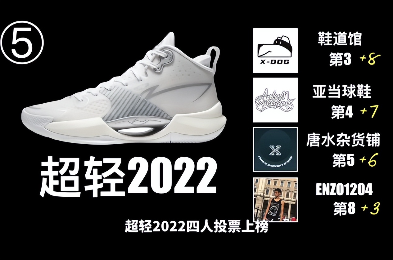 著名篮球鞋_史上篮球鞋排名_历史最好14双篮球鞋排名