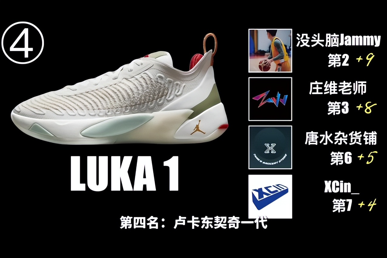 史上篮球鞋排名_著名篮球鞋_历史最好14双篮球鞋排名
