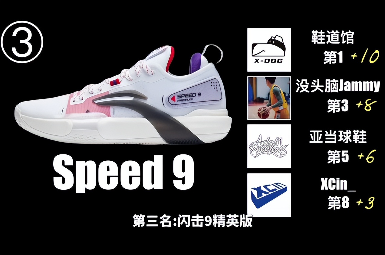 史上篮球鞋排名_历史最好14双篮球鞋排名_著名篮球鞋