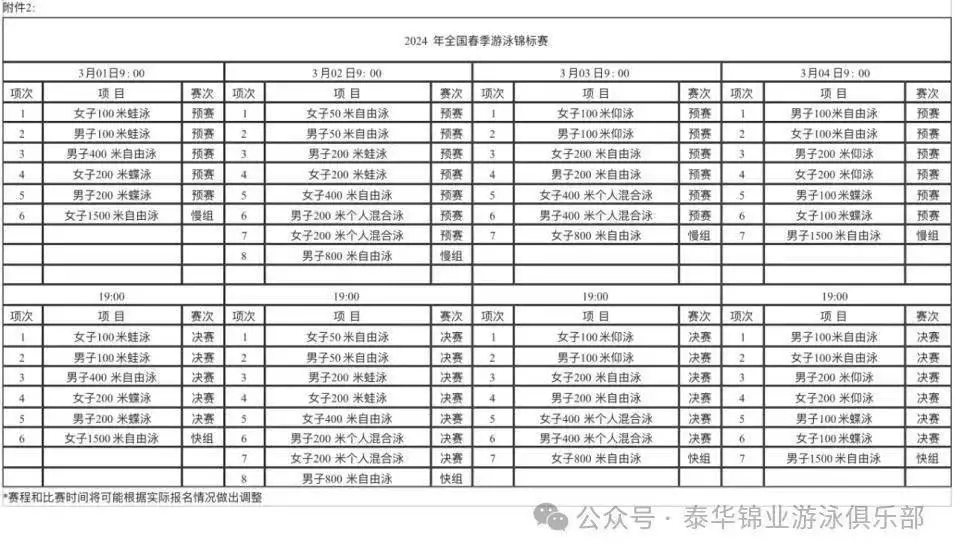 全国春季游泳冠军_春季游泳冠军全国有多少人_春季游泳冠军全国有几个