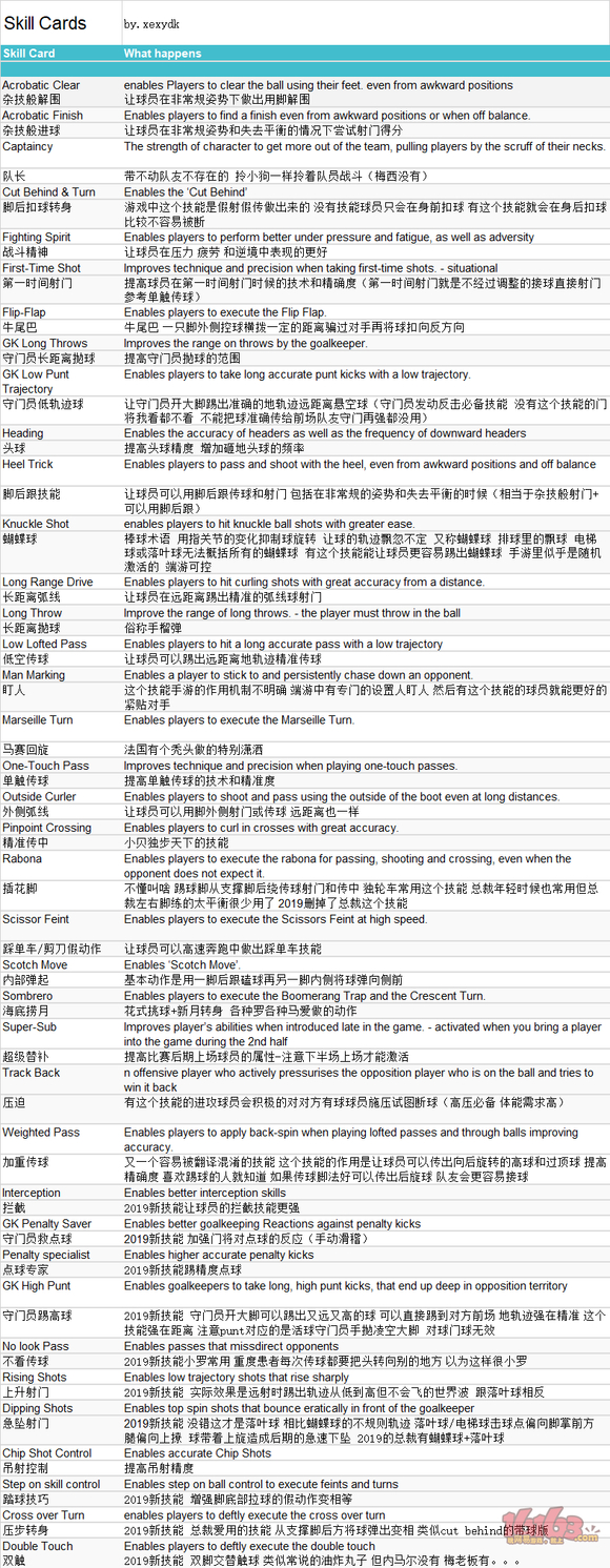 实况足球技能解析：首次射门效果详解与常见误区澄清