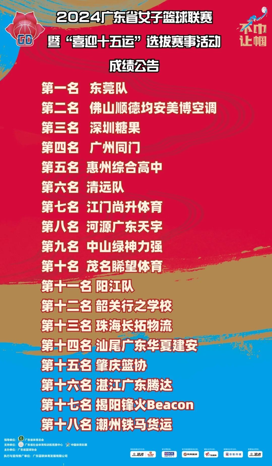 东莞篮球冠名_东莞市运动会篮球甲组冠军_东莞市篮球赛甲组2020年