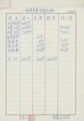 记账日常家庭方法有哪些_怎么记账才能一目了然家庭_家庭日常记账的方法